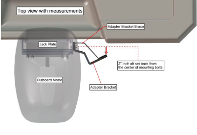 POWER-POLE Braced Kit S-2-6 Starboard