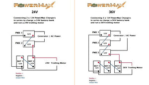 PowerMax 12V Converters - Bowfishing Series